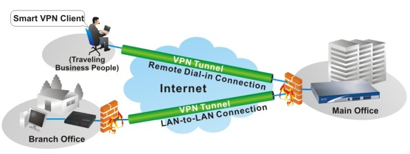 VPN tunnel